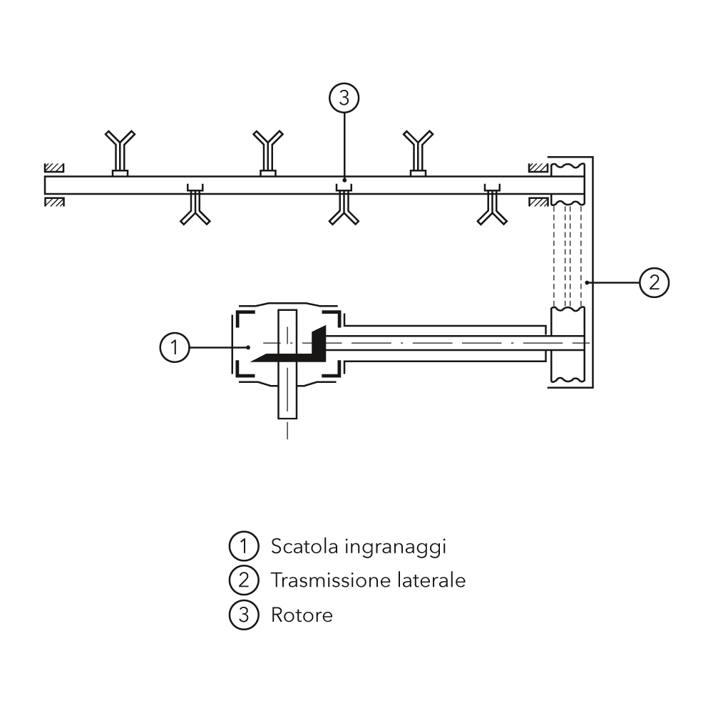 SINGLE ROTOR