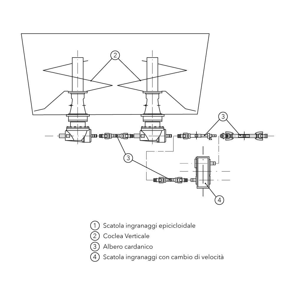 DOUBLE AUGER