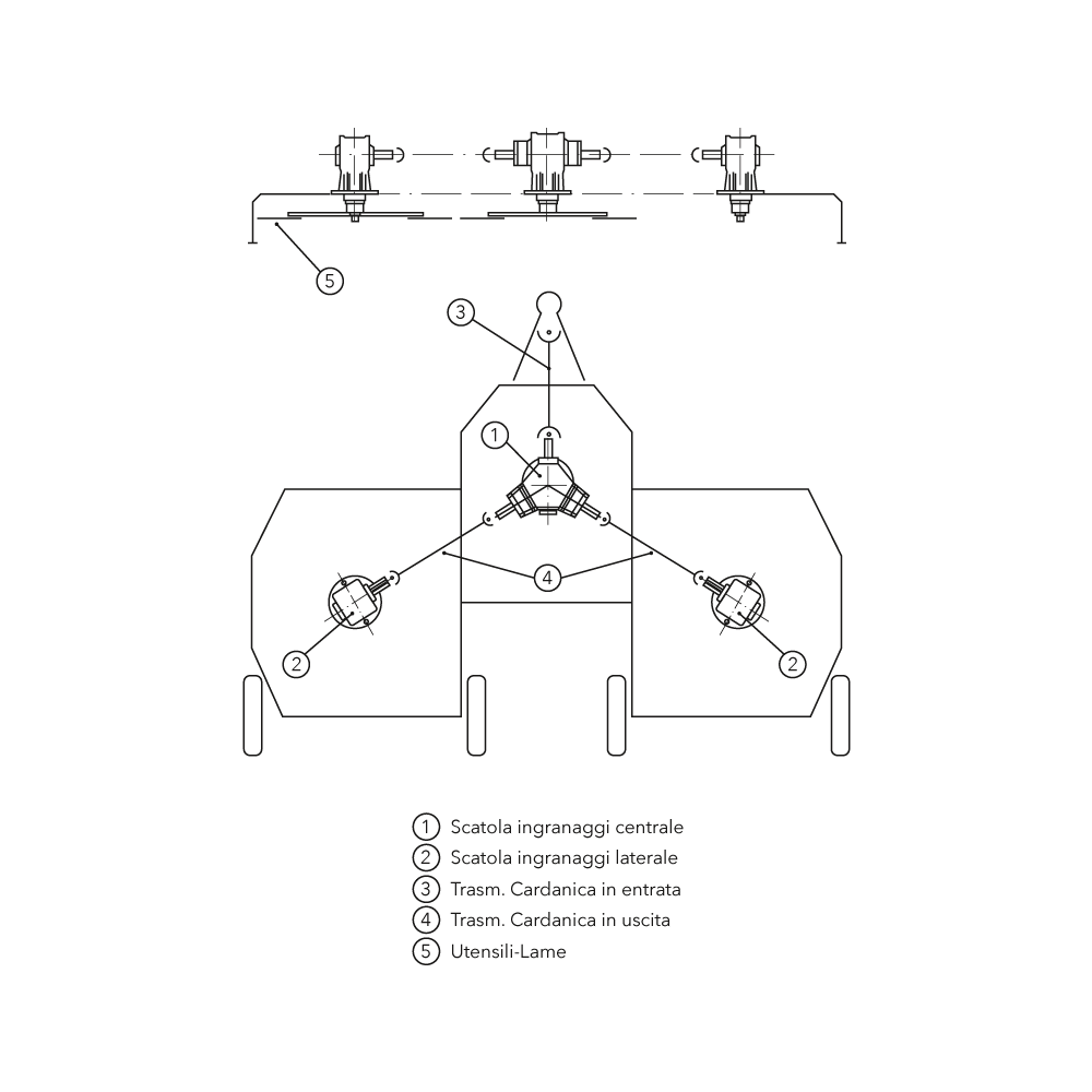 MULTI ROTOR
