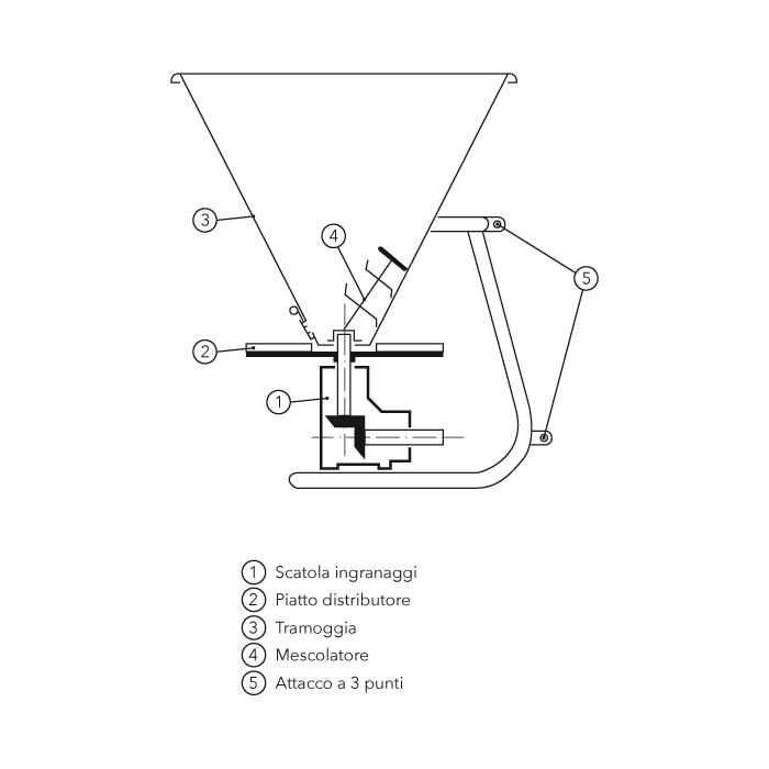 CENTRIFUGAL FERTILIZER SPREADER