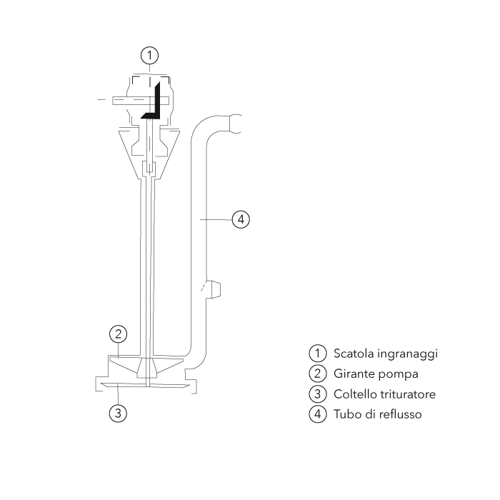 CHOPPER SLURRY PUMPS